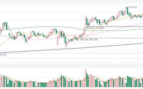 讲解期货直播话术